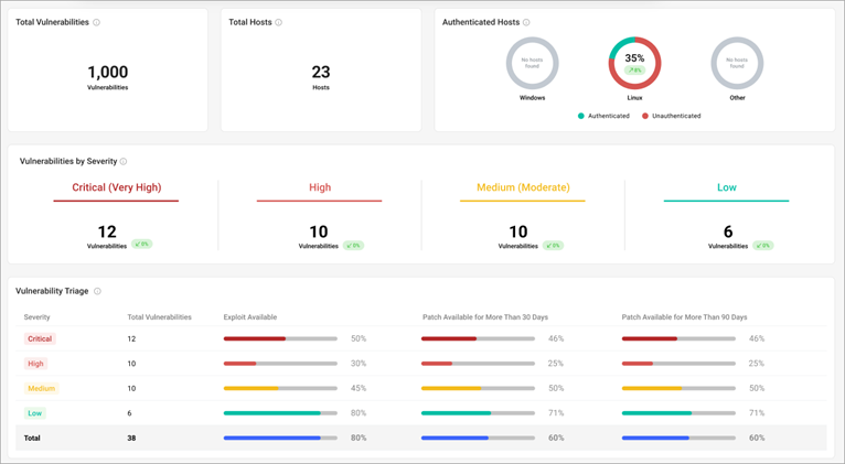 VTM dashboard VTM dashboard